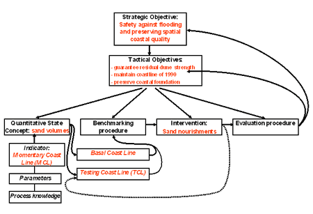 van der meer breakwater design approach example